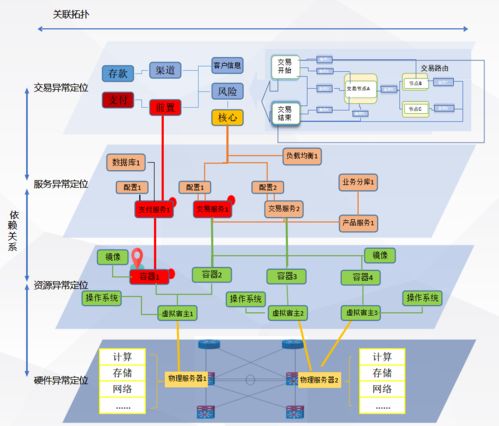 广东农信构建基于大数据的立体化监控告警体系，护航互联网游戏服务稳健发展