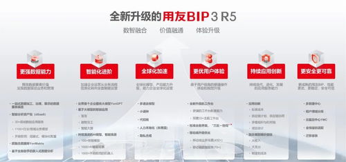 数据驱动成企业新常态 用友iuap加速锻造新质生产力赋能互联网游戏服务