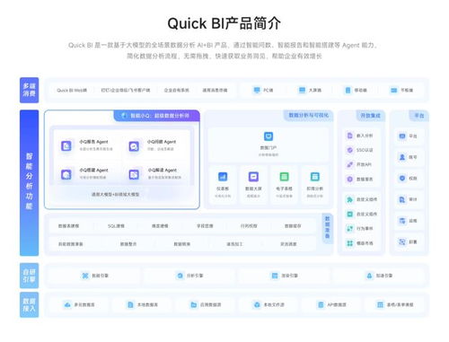2025年AI Agent与ChatBI产品盘点 主流BI工具深度测评及在互联网游戏服务中的应用