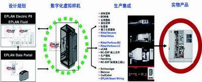 威图与易盼的数字化实践 数据处理服务的创新与应用