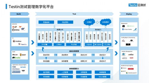 降本增效 云测试如何通过数据处理服务助力证券业数字化转型