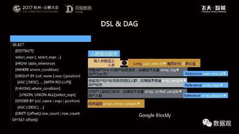 阿里巴巴数据服务产品开发与大数据体系 从数据处理到智能服务