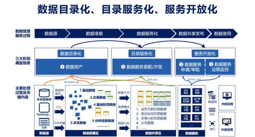 数据服务化 打通企业数据应用的“最后一公里”