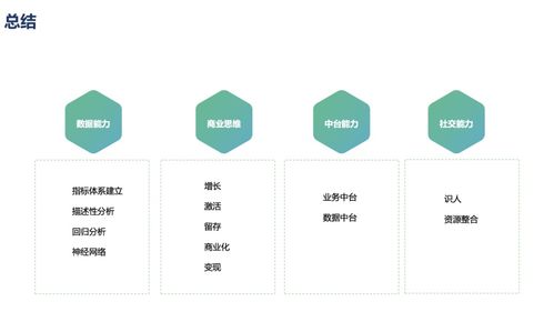 数据产品经理快速上手数据处理服务 策略与实践