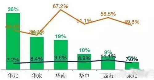 垂直服务电商产品数据化运营分析中的数据处理服务