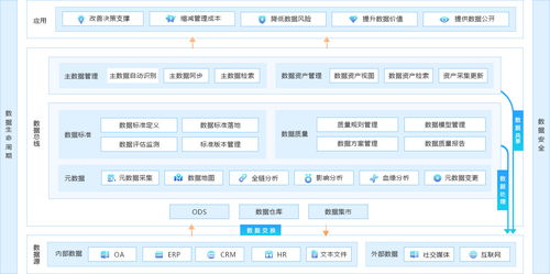 数据治理 驱动数据中台价值释放的核心引擎与关键服务