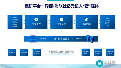 向前是涅槃，向后是平庸——解读上报集团裘新社长万字长文中的数据处理服务蓝图