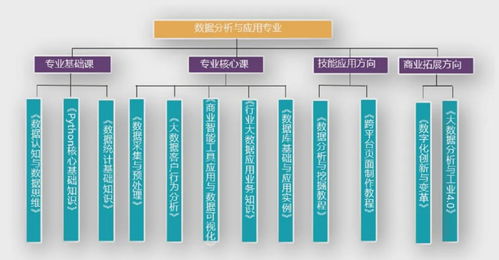 构建大数据产教融合新生态 专业建设与数据处理服务一体化解决方案