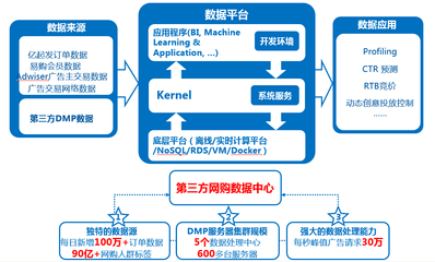 亿玛大数据数据处理服务 驱动数据价值的关键引擎