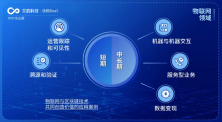 IOST启动“航母计划”，企业版艾鸥科技开放商业化数据处理服务