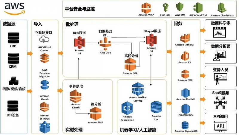 数据如水，海纳百川 数据湖如何成为数据治理的新范式？